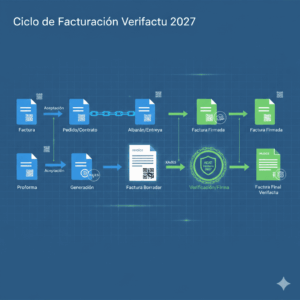 proforma factura